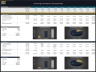 Self Storage Development – 10 Year Financial Model