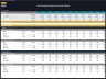 Self Storage Development – 10 Year Financial Model
