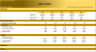 Barber Shop (5-year) Financial Model - Basic Version