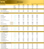 Barber Shop (5-year) Financial Model - Basic Version