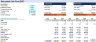 Equity Sale Financial Model