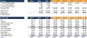 Equity Sale Financial Model