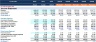 Equity Sale Financial Model