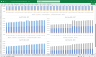 Data Centre Financial Model with MRR Subscription Billing