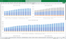 Digital Education Service Provider Financial Model with MRR Subscription Billing