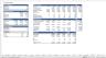 Hotel Development Financial Model