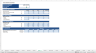 Hotel Development Financial Model