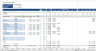 Hotel Development Financial Model