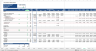 Hotel Development Financial Model