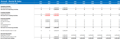 Residential Real Estate Financial Model (Build & Sell)