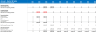 Residential Real Estate Financial Model (Build & Sell)