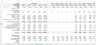 Video Streaming Financial Model – SVOD Financial Model Template