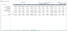 Video Streaming Financial Model – SVOD Financial Model Template