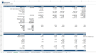 Video Streaming Financial Model – SVOD Financial Model Template