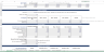 Video Streaming Financial Model – SVOD Financial Model Template