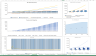 Video Streaming Financial Model – SVOD Financial Model Template