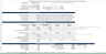 Video Streaming Financial Model – SVOD Financial Model Template