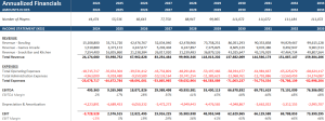 Bowling Club/Alley Financial Model