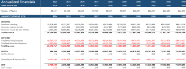 Bowling Club/Alley Financial Model