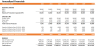 Animal Feeds Financial Model