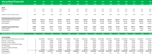 Seafood Processing Plant Financial Model
