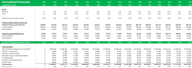 Seafood Processing Plant Financial Model