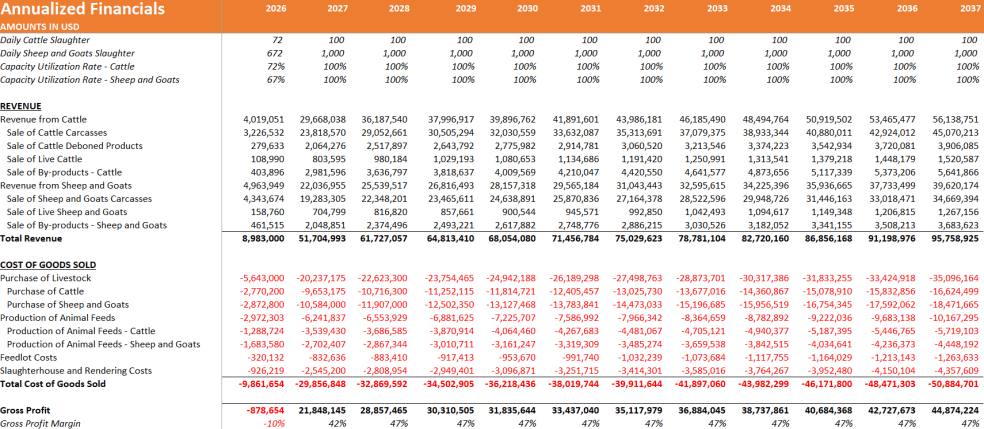 Commercial Ranching Financial Model - Eloquens