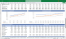SAAS Development Service Financial Model