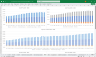 SAAS Development Service Financial Model