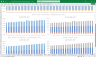 SAAS Development Service Financial Model