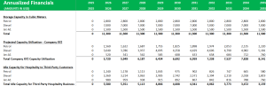 White Fuels Storage Terminal Financial Model