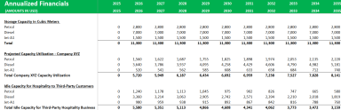 White Fuels Storage Terminal Financial Model