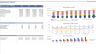 Pharmaceutical Industry – Business Planning & Financial Forecasting Model