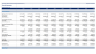 Pharmaceutical Industry – Business Planning & Financial Forecasting Model