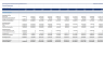 Pharmaceutical Industry – Business Planning & Financial Forecasting Model