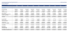 Pharmaceutical Industry – Business Planning & Financial Forecasting Model