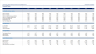 Pharmaceutical Industry – Business Planning & Financial Forecasting Model