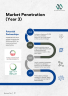 Online Cleaning App Business Plan Template