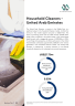Online Cleaning App Business Plan Template