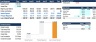 Comprehensive Investment and Fundraising Financial Models Bundle