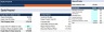 Comprehensive Investment and Fundraising Financial Models Bundle