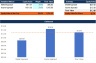 Comprehensive Investment and Fundraising Financial Models Bundle