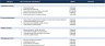 Comprehensive Investment and Fundraising Financial Models Bundle