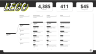Exploring LEGO with Power BI: Insights, Metrics, and Dynamic Filters