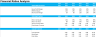 Bakery 5-Year Financial Model
