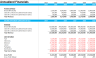 Bakery 5-Year Financial Model
