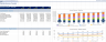 All Industries – Financial Forecasting Model: 5 Year FRC / 3-Statement Model / DCF Valuation