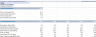 All Industries – Financial Forecasting Model: 5 Year FRC / 3-Statement Model / DCF Valuation