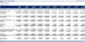 All Industries – Financial Forecasting Model: 5 Year FRC / 3-Statement Model / DCF Valuation