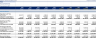 All Industries – Financial Forecasting Model: 5 Year FRC / 3-Statement Model / DCF Valuation